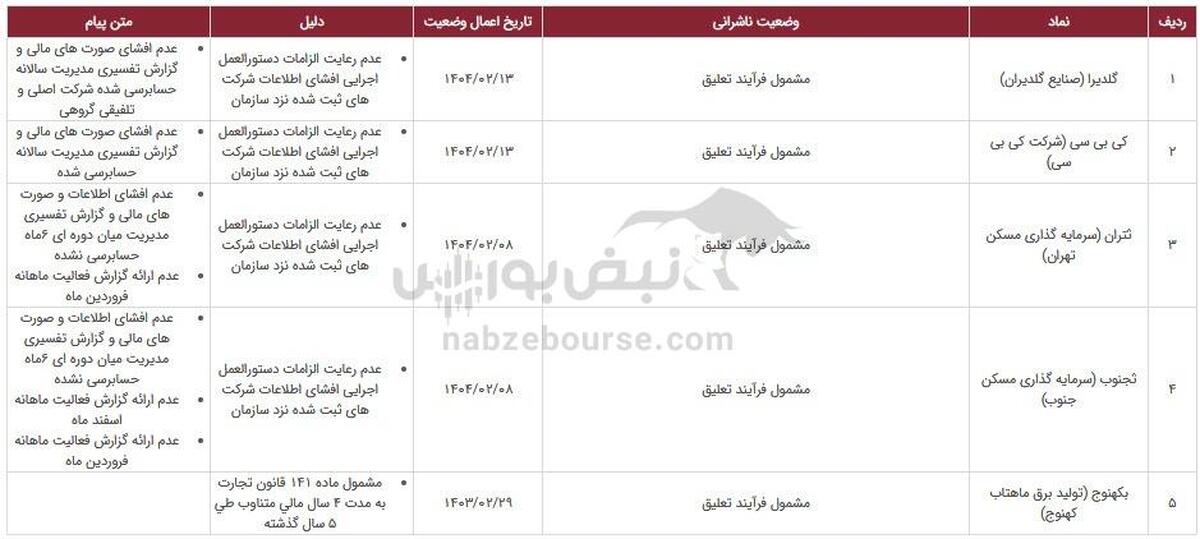 ۱۳ نماد در خطر تعلیق، دلیل چیست؟