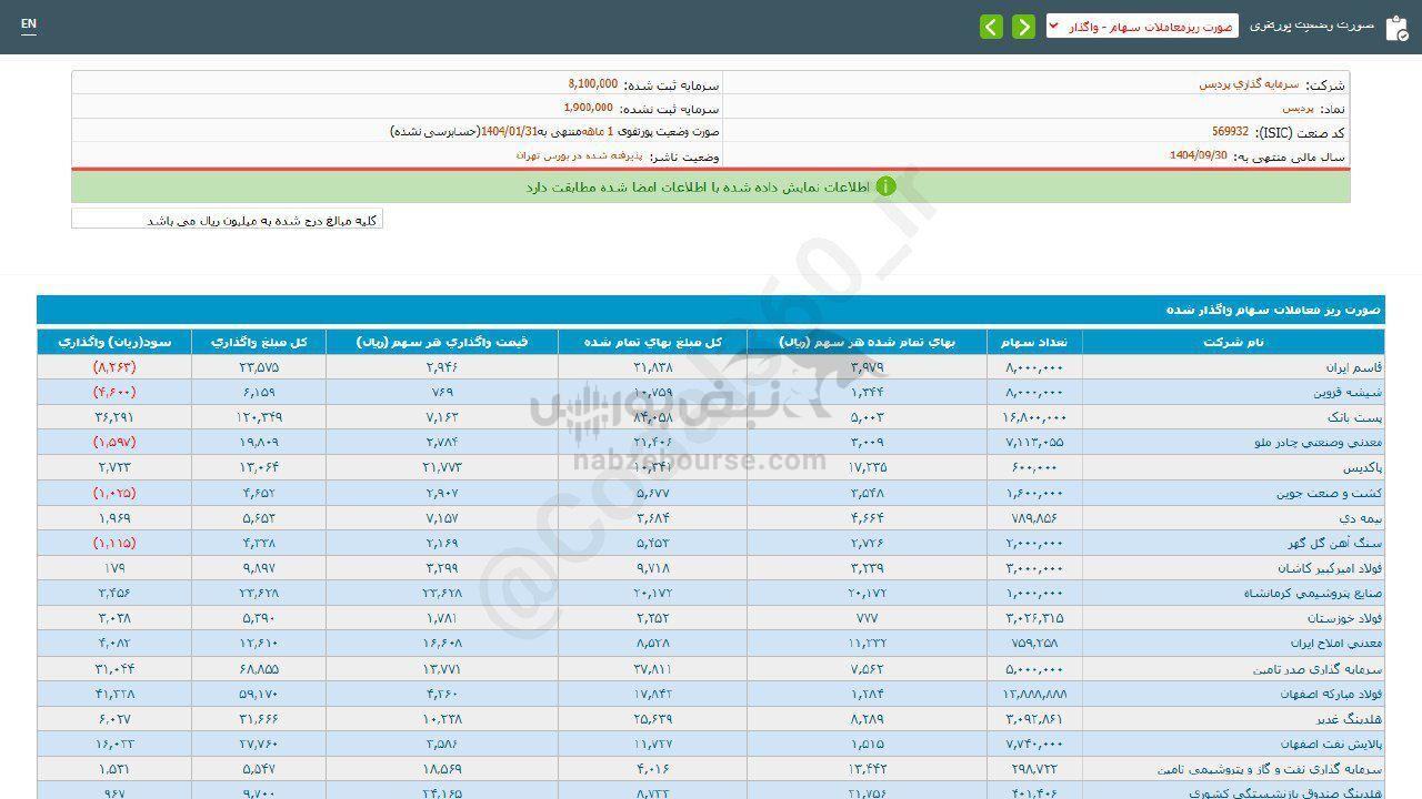 پردیس از واگذاری سهام درآمدی داشت؟