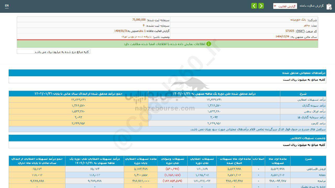 ثبت تراز مثبت وخاور در عملکرد تجمیعی