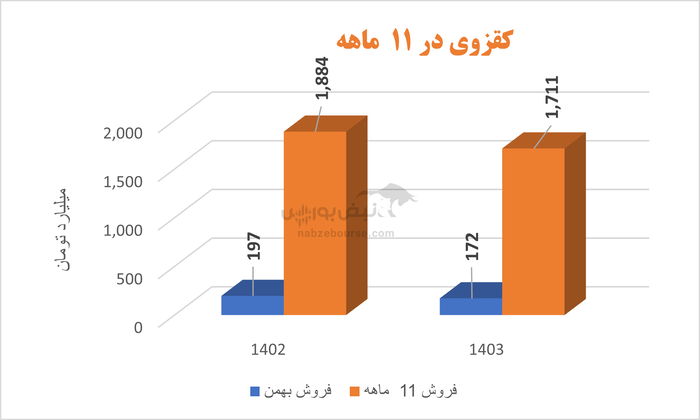 شرکت‌های شیشه‌ای زیر ذره بین نبض بورس | آقای شیرازی در کقزوی چه خبر است؟