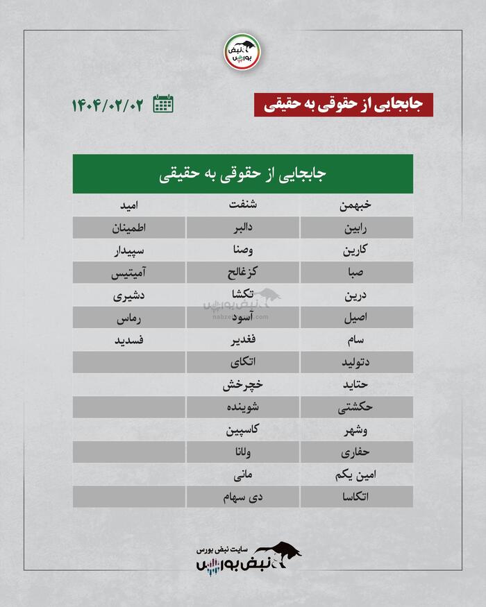 بهترین سهام بورسی سه شنبه ۲ اردیبهشت ۱۴۰۴| کدام نماد‌ها خروج پول داشتند؟
