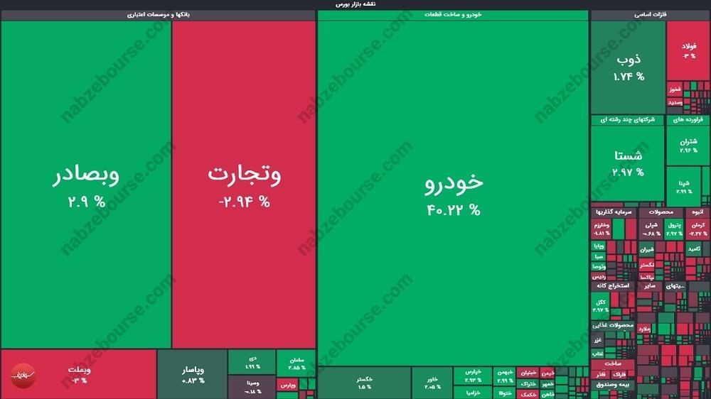 گزارش بورس امروز سه شنبه ۲ اردیبهشت ماه ۱۴۰۴