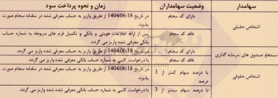 مجمع پسهند ۱۴۰۴ | میزان سود پسهند و زمان واریز آن