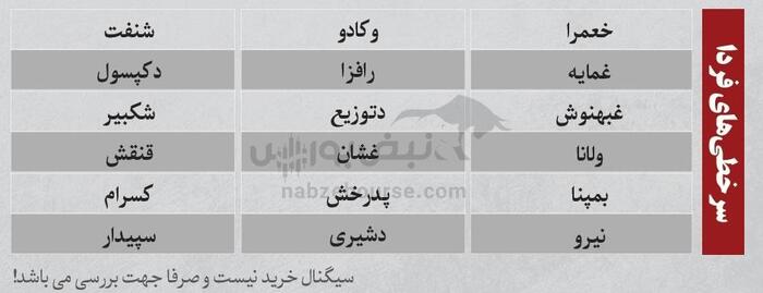 بهترین سهام بورسی شنبه ۲۰ اردیبهشت ۱۴۰۴ | کدام نماد‌ها ورود پول داشتند؟