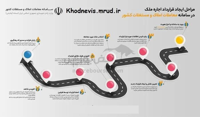 خودنویس چیست؟| چرا باید در سامانه خودنویس ثبت نام کنیم؟