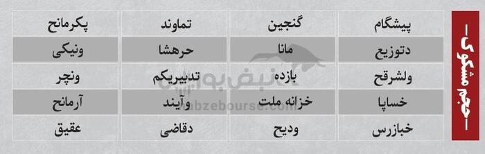 بهترین سهام بورسی امروز ۲۱ اردیبهشت ۱۴۰۴ | سرخطی‌های فردا کدامند؟