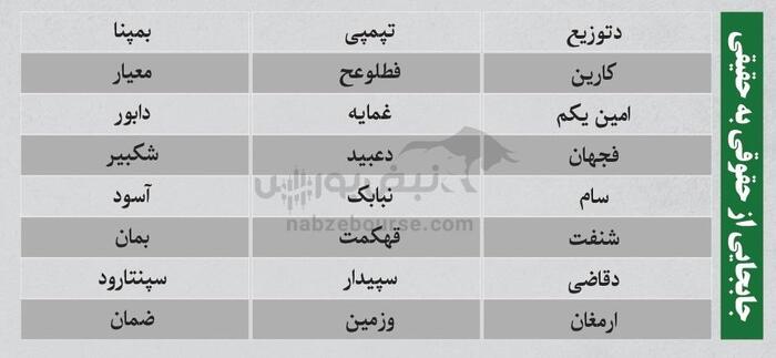 بهترین سهام بورسی امروز ۲۱ اردیبهشت ۱۴۰۴ | سرخطی‌های فردا کدامند؟