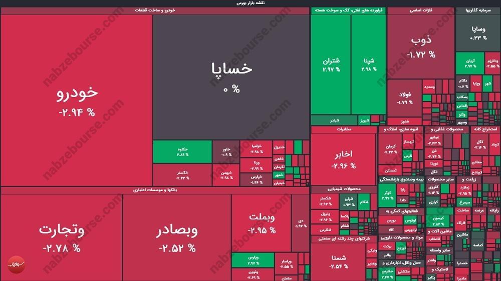 گزارش بورس امروز یکشنبه ۲۱ اردیبهشت ماه ۱۴۰۴