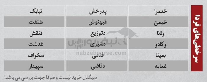 بهترین سهام بورسی امروز ۲۱ اردیبهشت ۱۴۰۴ | سرخطی‌های فردا کدامند؟