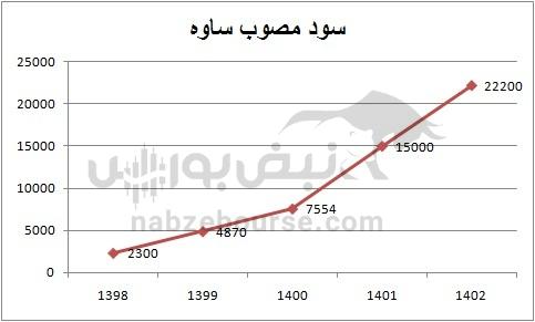 هفته آینده با کدام نمادها به مجمع برویم؟ | کدام نماد سود بهتری تقسیم خواهد کرد؟ (قسمت دوم)
