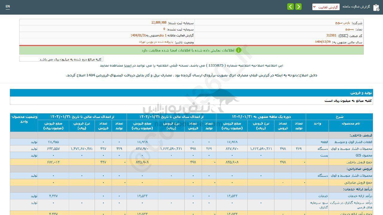سهم بسویچ را بخریم؟