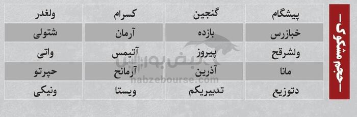 بهترین سهام بورسی دوشنبه ۲۲ اردیبهشت ۱۴۰۴| کدام نماد‌ها خروج پول داشتند؟