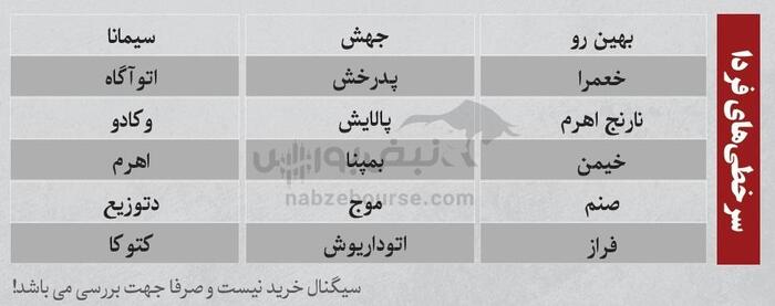 بهترین سهام بورسی دوشنبه ۲۲ اردیبهشت ۱۴۰۴| کدام نماد‌ها خروج پول داشتند؟
