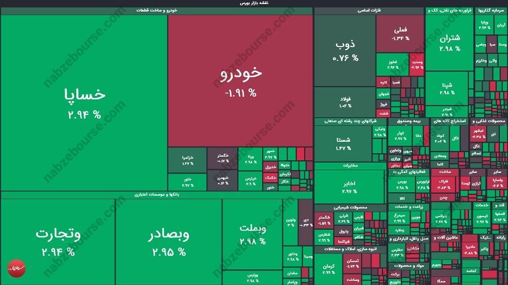 گزارش بورس امروز سه شنبه ۲۳ اردیبهشت ماه ۱۴۰۴