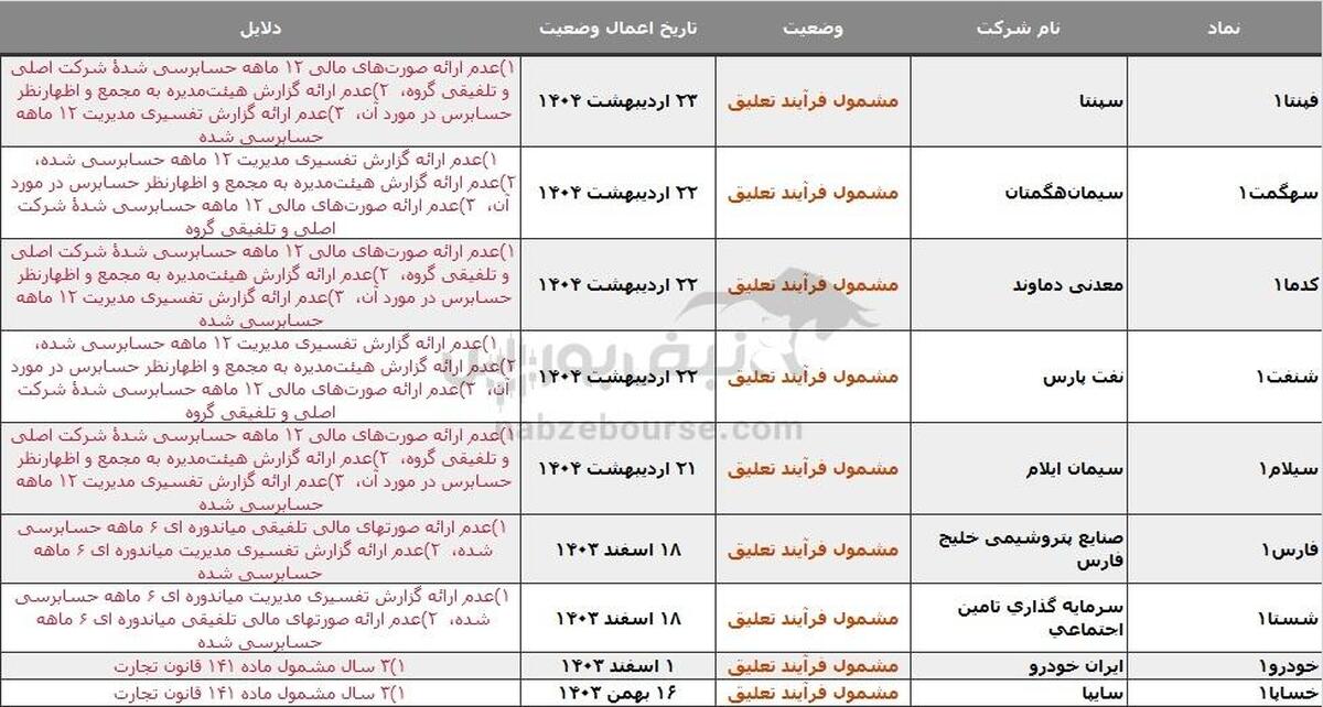 ۱۷ نماد در خطر تعلیق، دلیل چیست؟