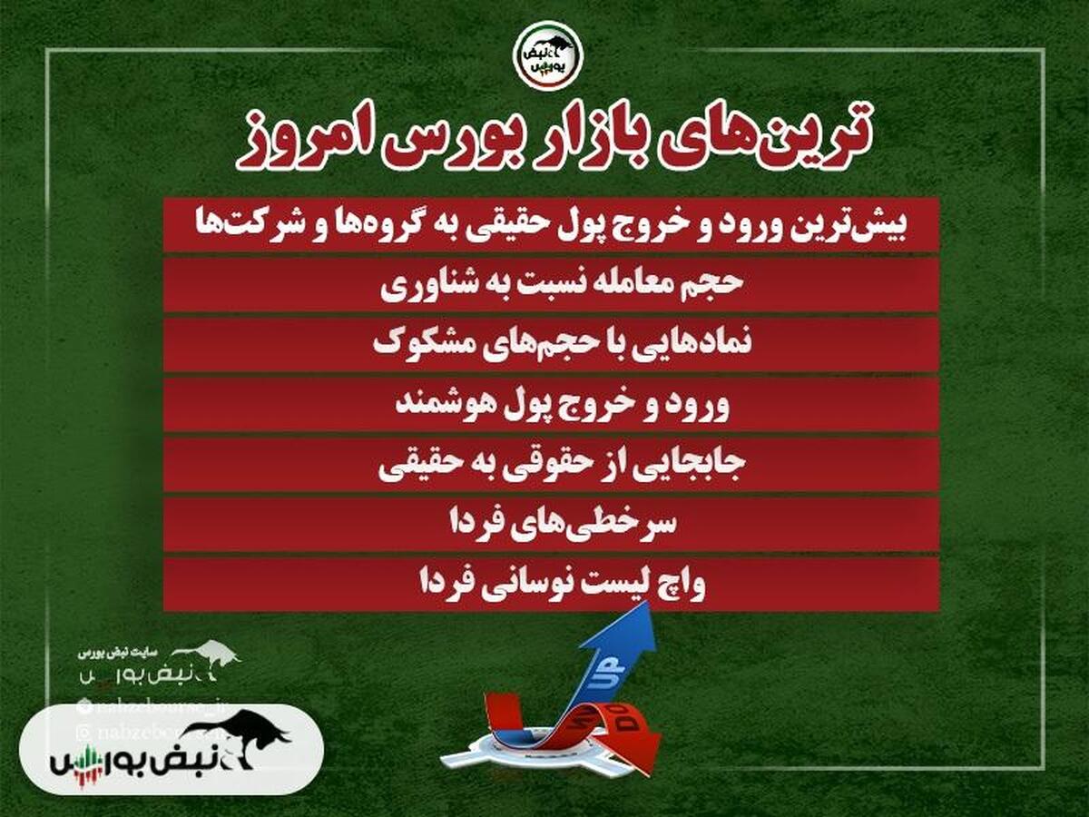 بهترین سهام بورسی شنبه ۲۷ اردیبهشت ۱۴۰۴ | کدام نماد‌ها ورود پول داشتند؟
