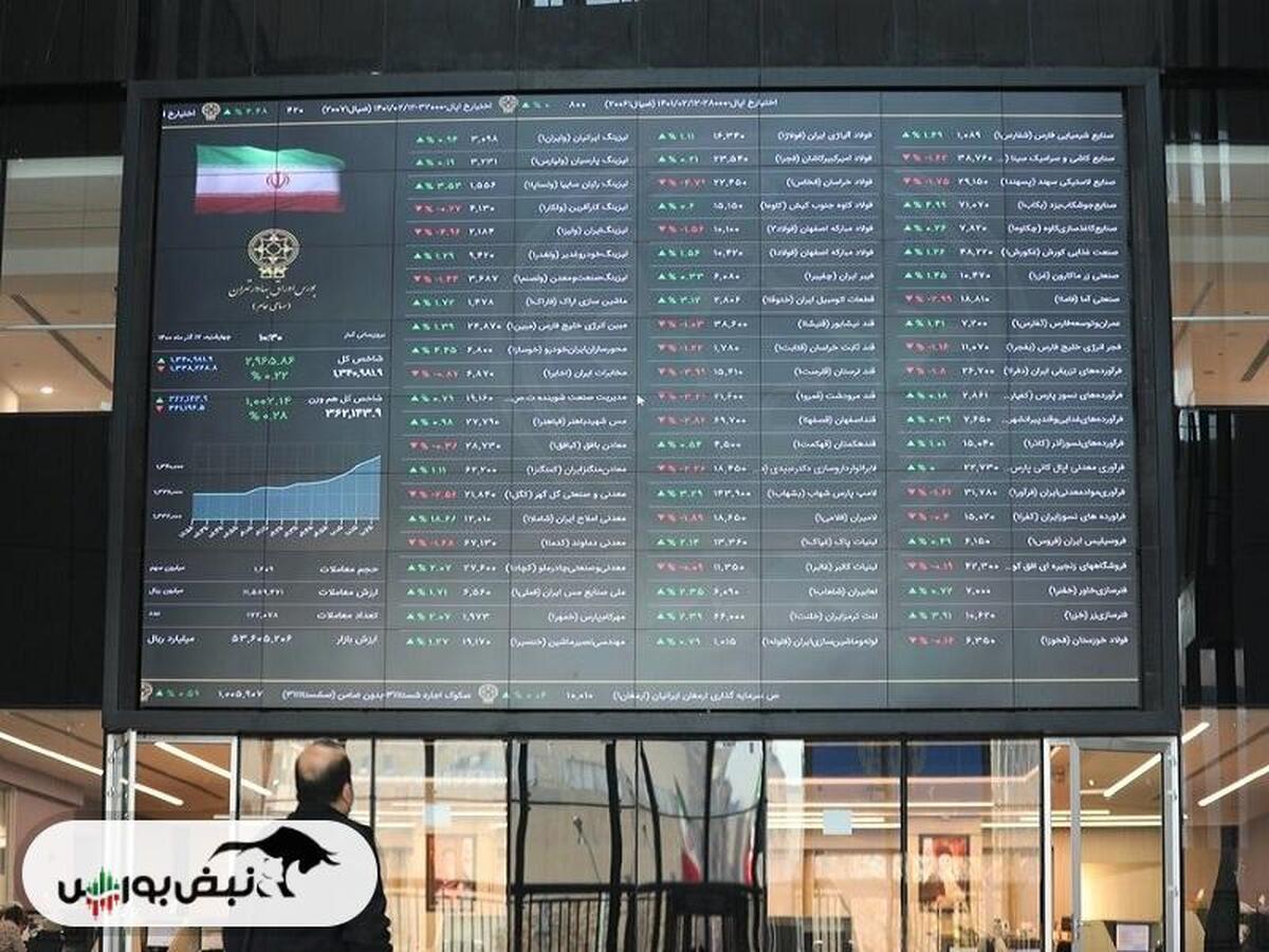 از خبر« حضور گروه ۳۰ نفره از سرمایه‌گذاران اروپایی به تالار بورس» تا خبر«  توقف عرضه‌های اولیه تا پایان خرداد»