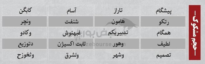 بهترین سهام بورسی شنبه ۲۷ اردیبهشت ۱۴۰۴ | کدام نماد‌ها ورود پول داشتند؟