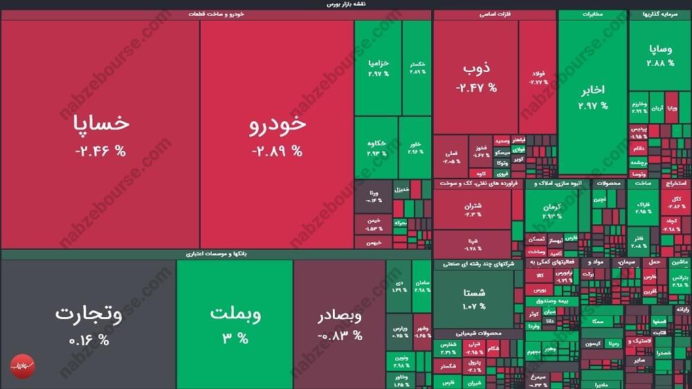 گزارش بورس امروز شنبه ۲۷ اردیبهشت ماه ۱۴۰۴