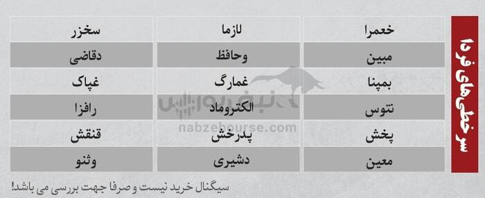 بهترین سهام بورسی شنبه ۲۷ اردیبهشت ۱۴۰۴ | کدام نماد‌ها ورود پول داشتند؟