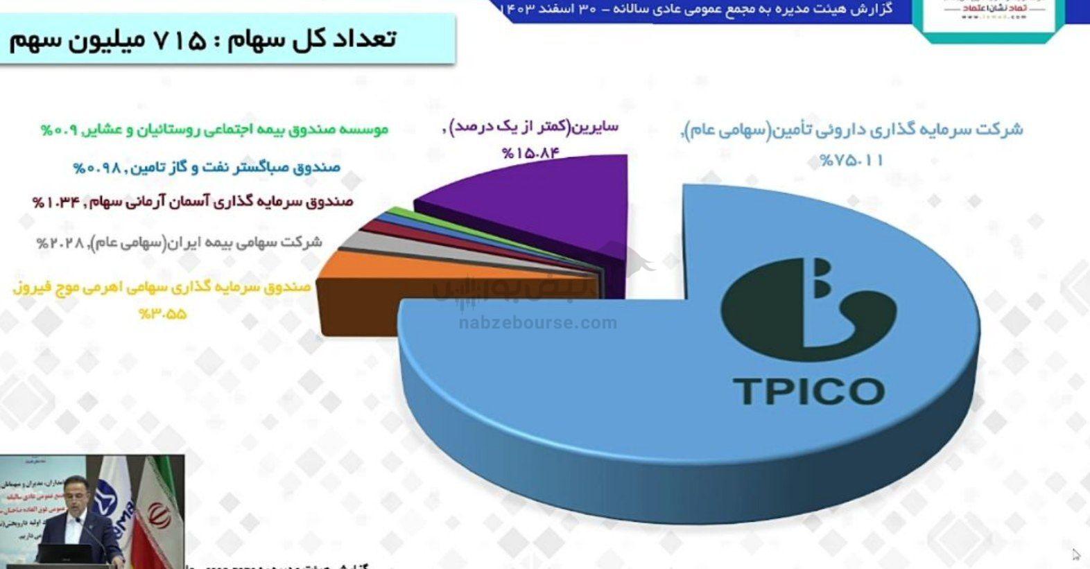مجمع دتماد ۱۴۰۴ | میزان سود دتماد و زمان واریز آن