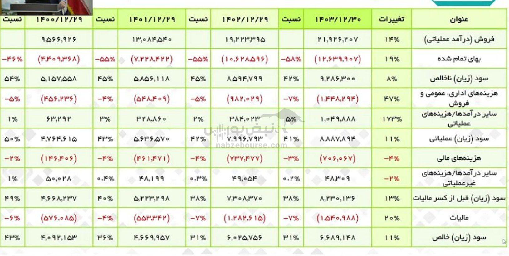 مجمع دتماد ۱۴۰۴ | میزان سود دتماد و زمان واریز آن