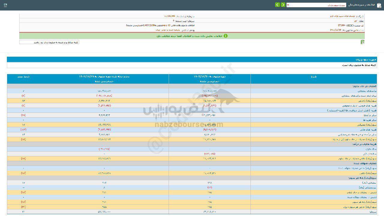 کویر برای سرمایه گذاری مناسب است؟