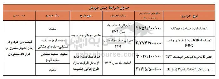 ثبت نام سایپا | کدام خودروها عرضه می شوند؟