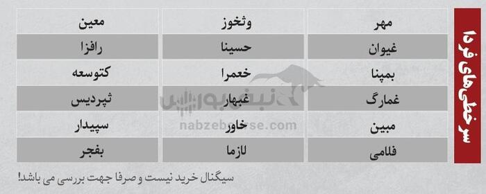 بهترین سهام بورسی امروز ۲۹ اردیبهشت ۱۴۰۴ | سرخطی‌های فردا کدامند؟