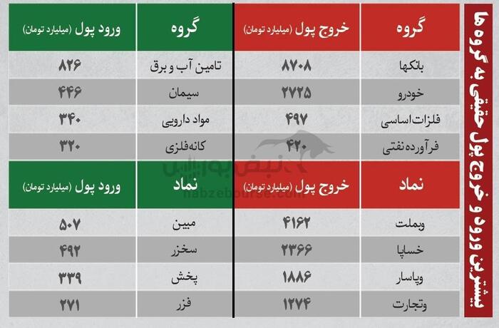 بهترین سهام بورسی امروز ۲۹ اردیبهشت ۱۴۰۴ | سرخطی‌های فردا کدامند؟