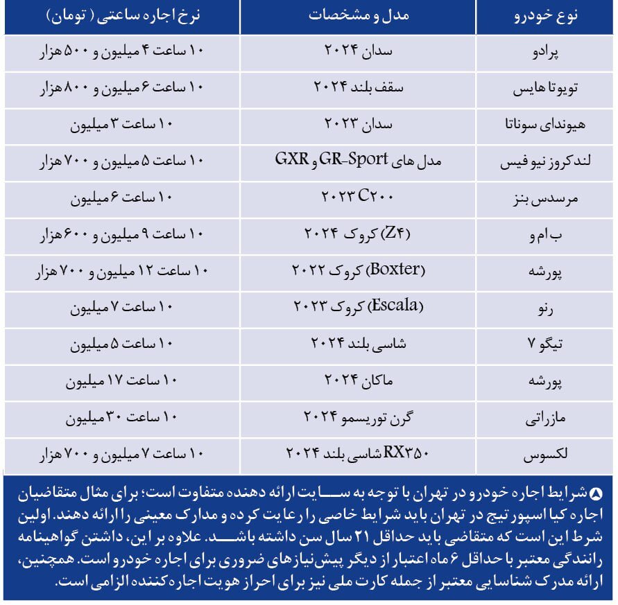 افزایش عجیب اجاره ساعتی پورشه، بنز و لکسوس در ایران/ قیمت‌های نجومی را ببینید! + جدول