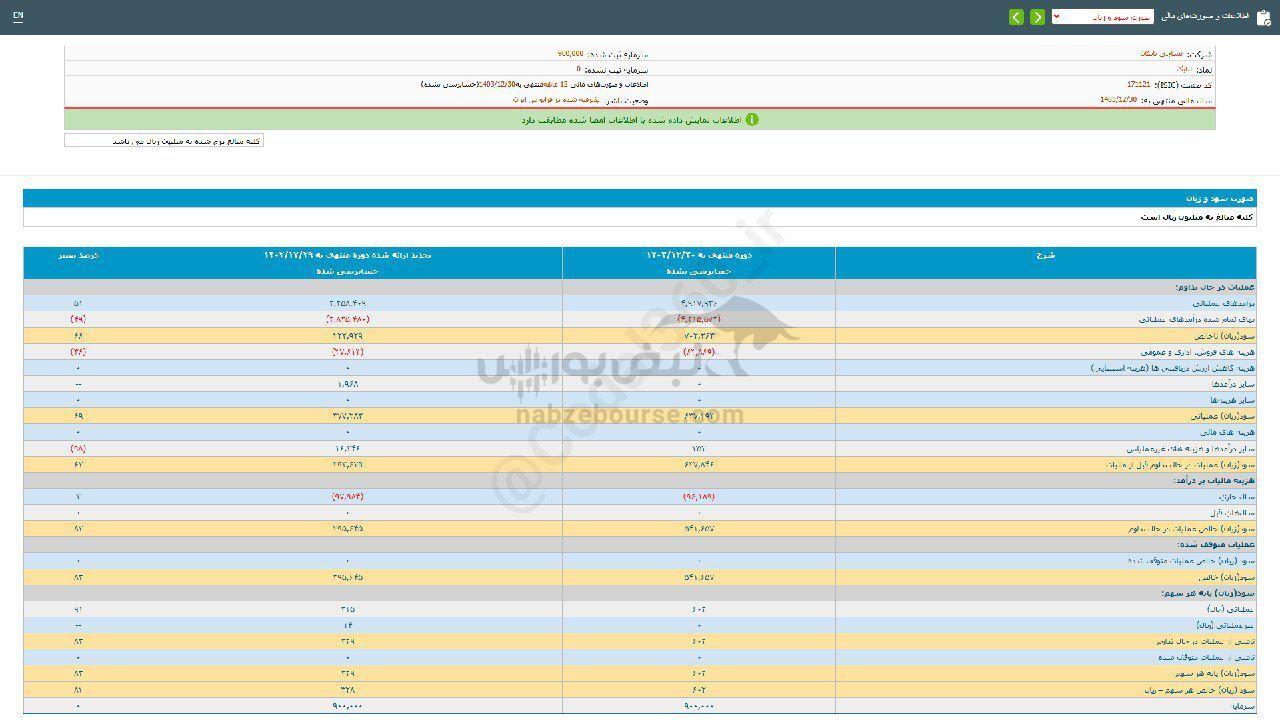 نبابک به ازای هر سهم چقدر سود داد؟