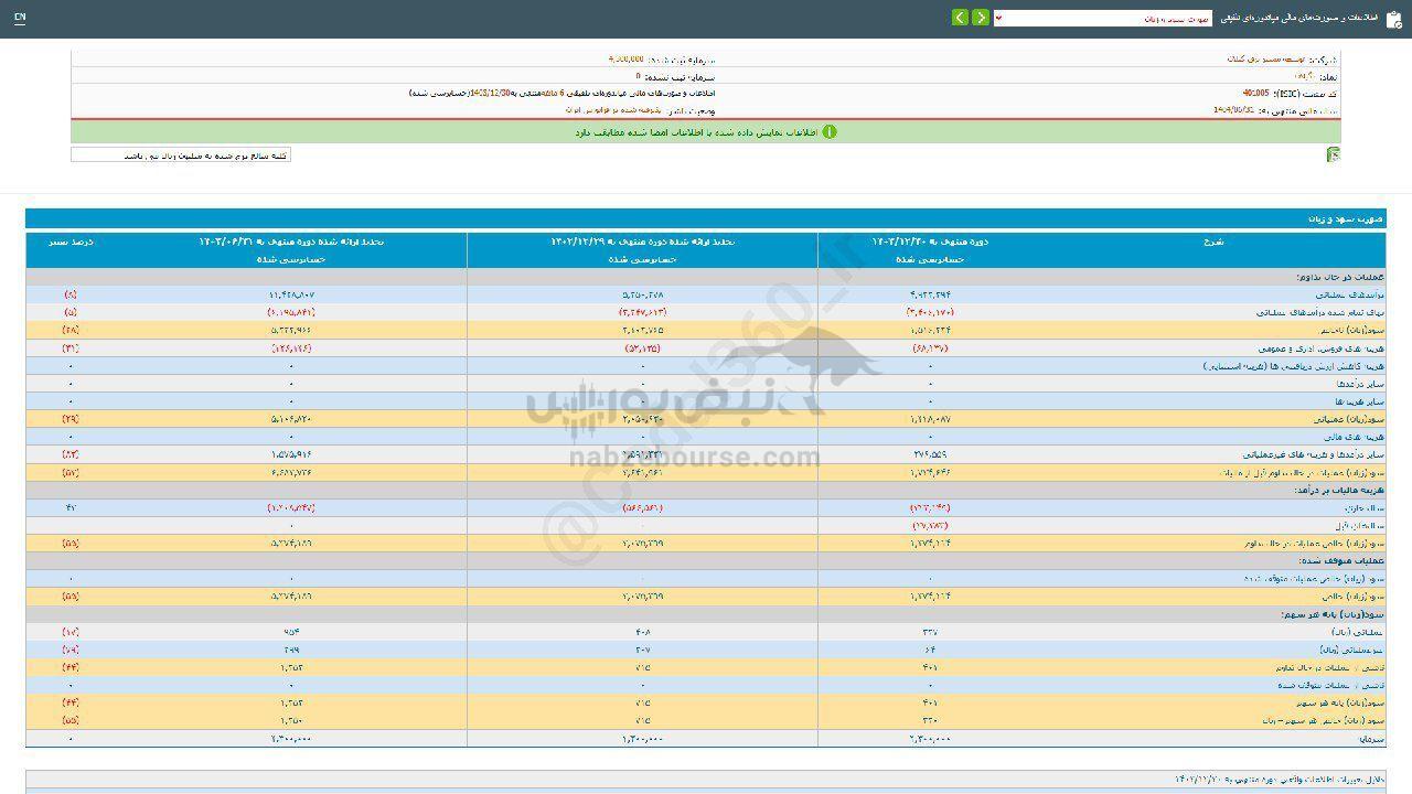بگیلان دوره ۶ ماهه خود را چگونه گذراند؟