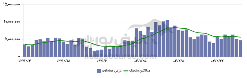 گزارش بازار آپشن سه شنبه ۳۰ اردیبهشت ۱۴۰۴ | بازار امروز به کام دارندگان اختیار فروش