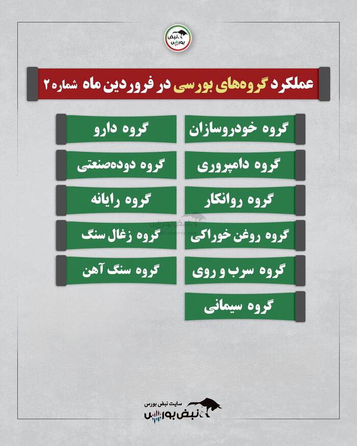 گزارش عملکرد یک ماهه چند گروه بورسی | کدام سهام وضعیت بهتری داشت؟