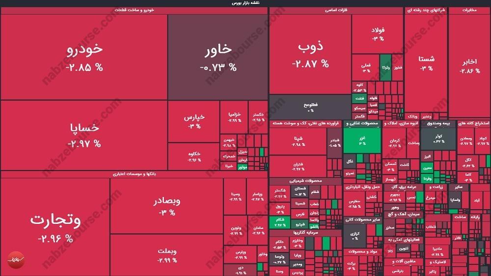 گزارش بورس امروز سه شنبه ۳۰ اردیبهشت ماه ۱۴۰۴