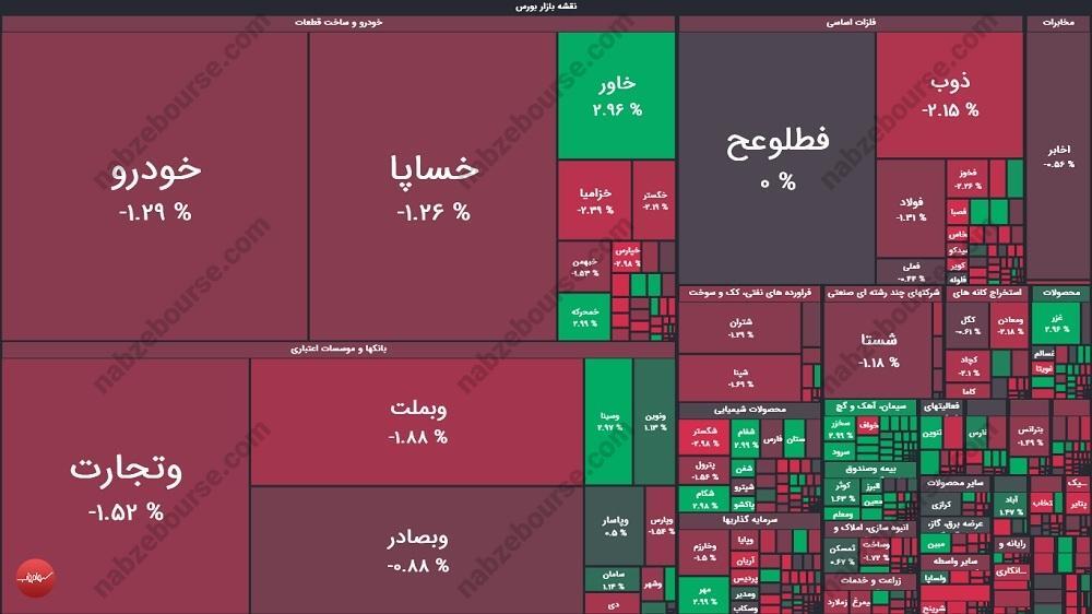گزارش بورس امروز چهارشنبه ۳۱ اردیبهشت ماه ۱۴۰۴