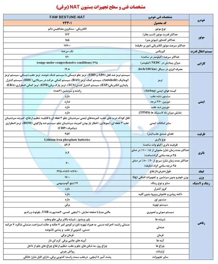 مشخصات ون تمام برقی ایران خودرو اعلام شد