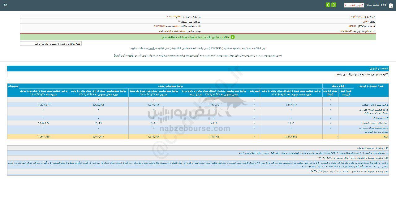 حآفرین در اردیبهشت چقدر فروخت؟