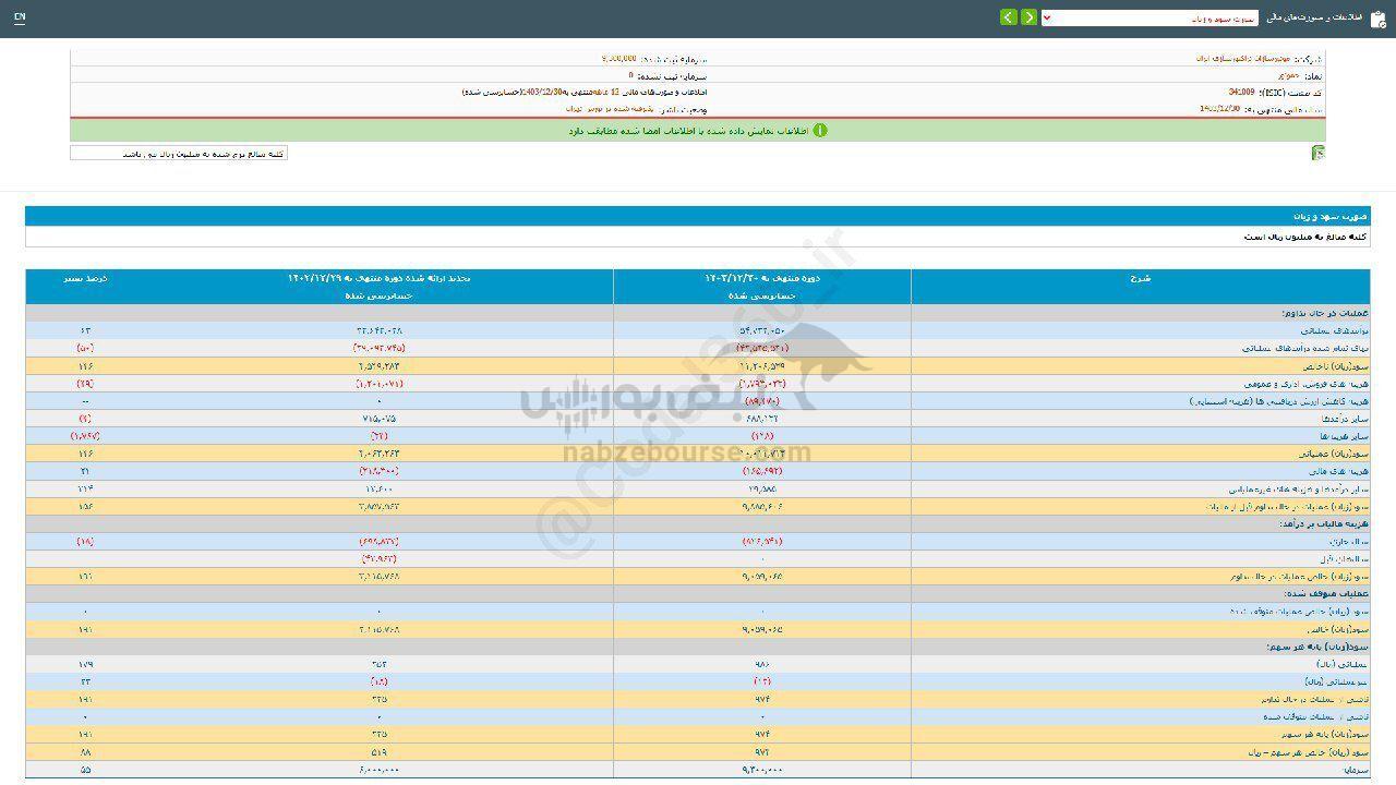 خموتور به ازای هر سهم چقدر سود داد؟