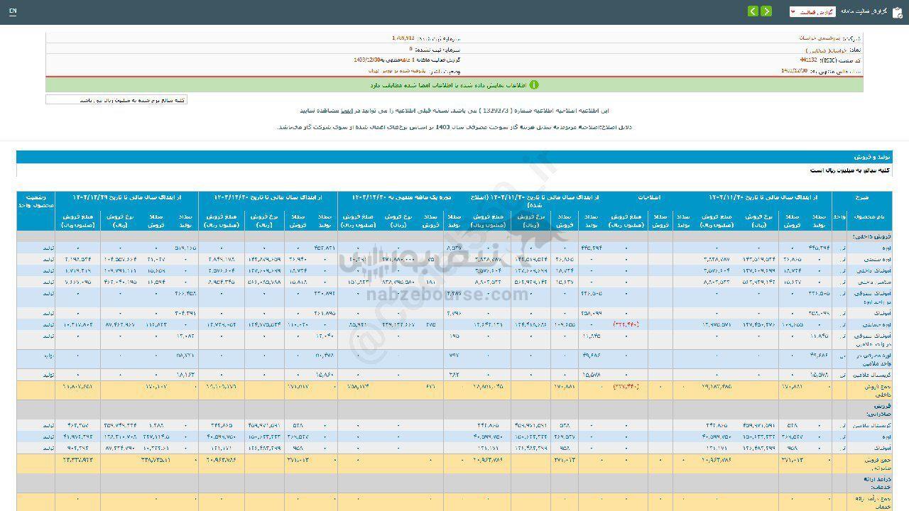 خراسان برای سرمایه گذاری مناسب است؟
