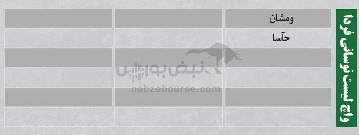 بهترین سهام بورسی شنبه ۱۰ خرداد ۱۴۰۴| کدام نماد‌ها خروج پول داشتند؟