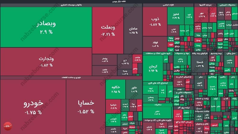 گزارش بورس امروز شنبه ۱۰ خرداد ماه ۱۴۰۴