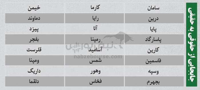 بهترین سهام بورسی شنبه ۱۰ خرداد ۱۴۰۴| کدام نماد‌ها خروج پول داشتند؟
