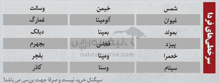 بهترین سهام بورسی شنبه ۱۰ خرداد ۱۴۰۴| کدام نماد‌ها خروج پول داشتند؟