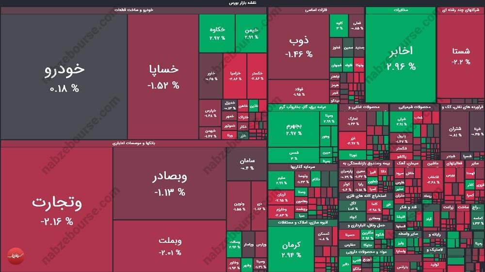 گزارش بورس امروز یکشنبه ۱۱ خرداد ماه ۱۴۰۴
