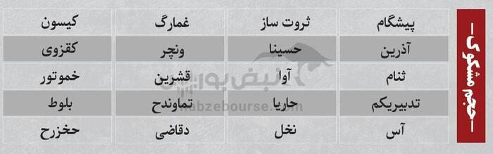 بهترین سهام بورسی امروز ۱۲ خرداد ۱۴۰۴ | سرخطی‌های فردا کدامند؟