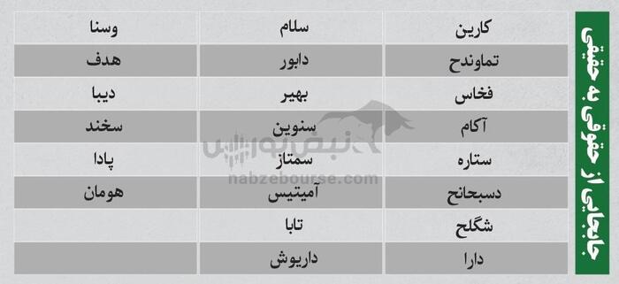 بهترین سهام بورسی امروز ۱۲ خرداد ۱۴۰۴ | سرخطی‌های فردا کدامند؟