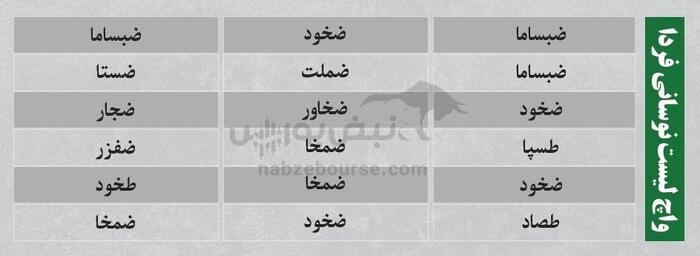 بهترین سهام بورسی امروز ۱۲ خرداد ۱۴۰۴ | سرخطی‌های فردا کدامند؟