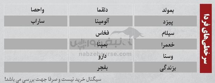 بهترین سهام بورسی امروز ۱۲ خرداد ۱۴۰۴ | سرخطی‌های فردا کدامند؟